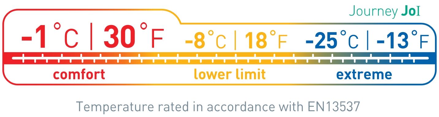 Journey Jo1 SeaToSummitの女性用寝袋の熱性能